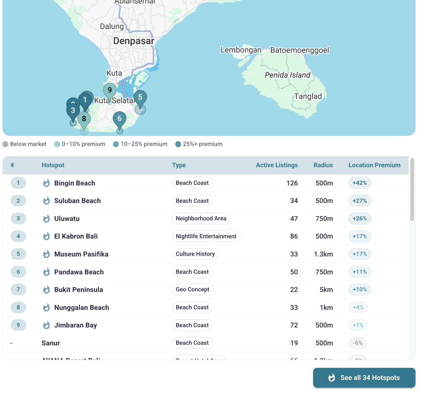 Top places to start an Airbnb based on global short-term rental hotspot analysis