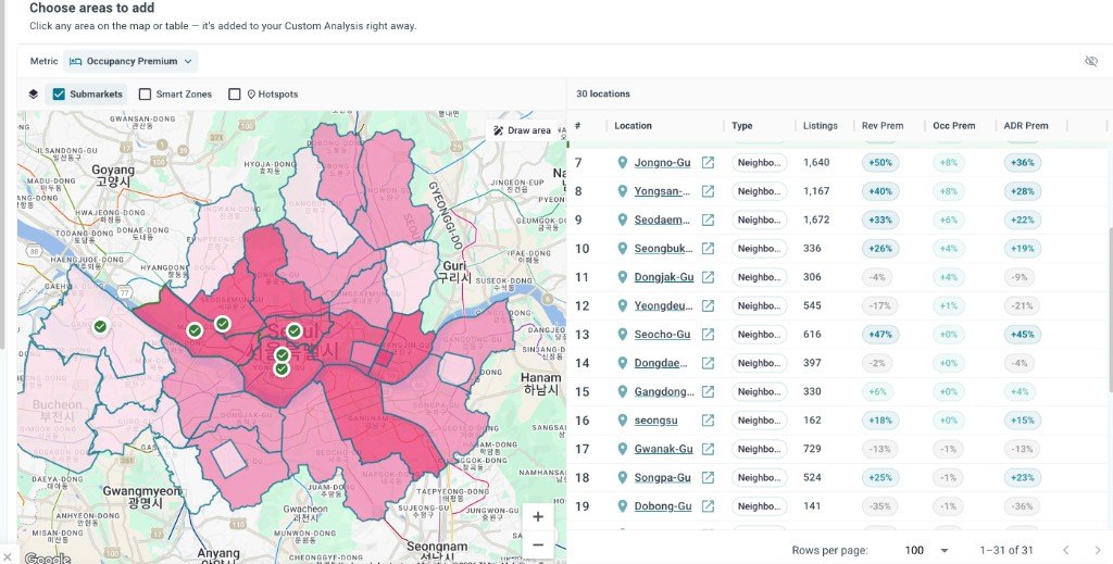 Airbtics location analysis heatmap of submarkets with occupancy premium, hotspots and a comparison table.
