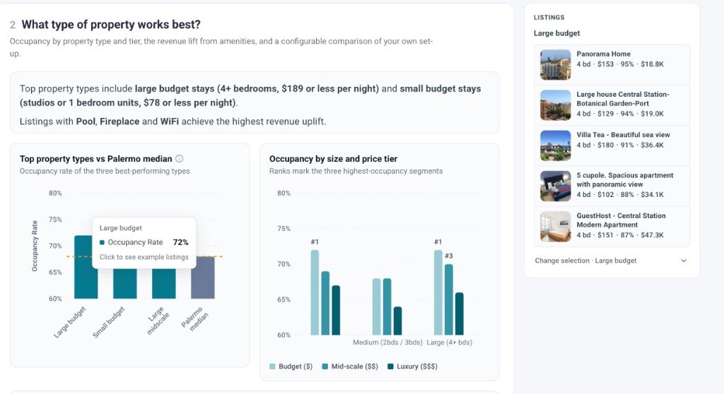 Airbtics property analysis comparing occupancy by property type, size and price tier, with example listings.