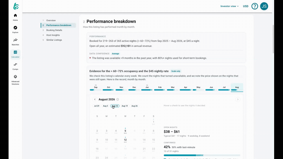Airbtics listing evidence, from monthly performance through the calendar snapshots behind an estimate.
