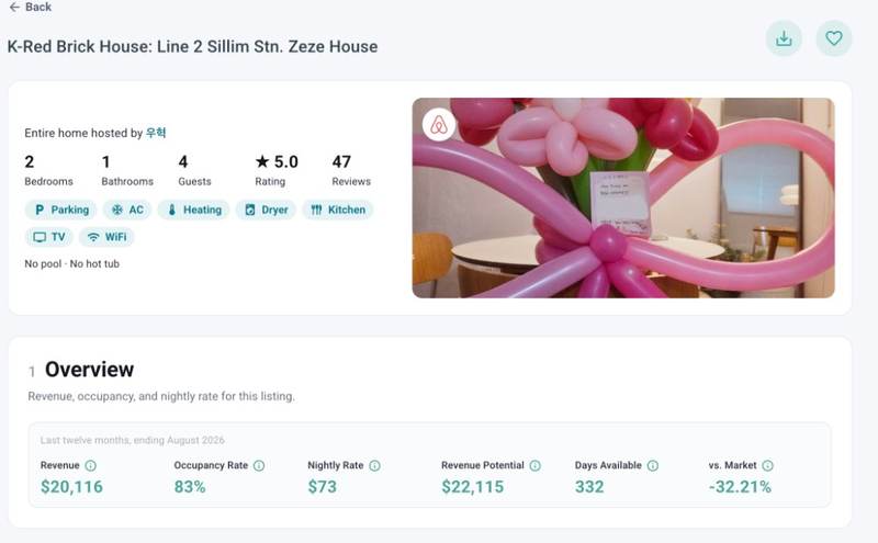 Airbtics listing overview for the Seoul comparable, showing $20,116 revenue, 83% occupancy and $73 nightly rate.