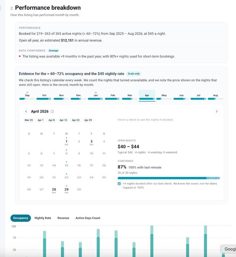 Historical Airbnb calendar snapshots showing observed availability and nightly prices in Airbtics.