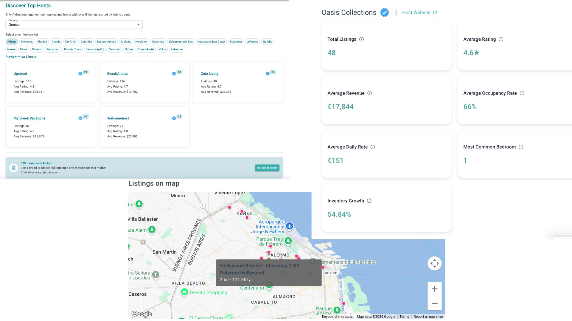 Airbnb property manager host insights dashboard in the Airbtics app, showing listings, average rating, revenue, occupancy, daily rate, inventory growth, and a map of managed listings
