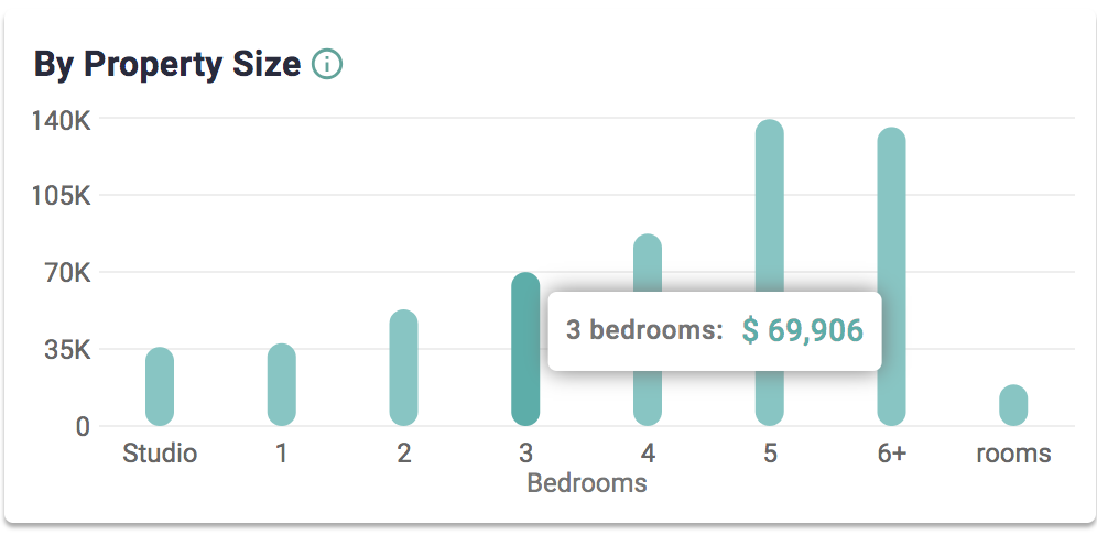 Best Type of Property for Airbnb